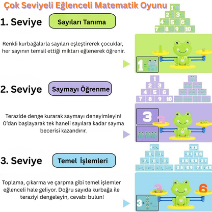 MathFrog™ Sayılarla Denge Oyunu