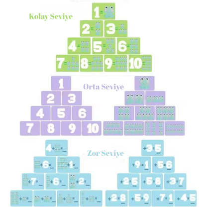 MathFrog™ Sayılarla Denge Oyunu